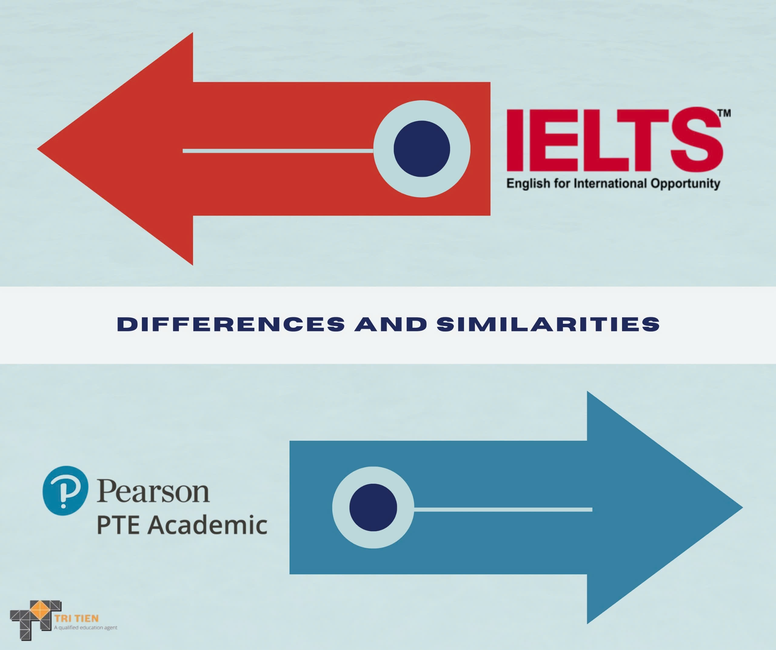 ietls-va-pte